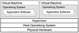 ホスト型ハイパーバイザー