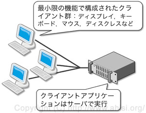 シンクライアントシステムの概念